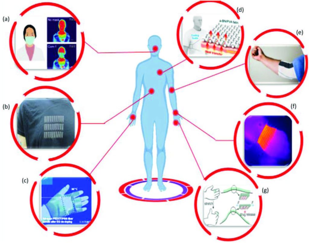 NUS SHINE – Significance Of Nanomaterials In Wearables: A Review On ...