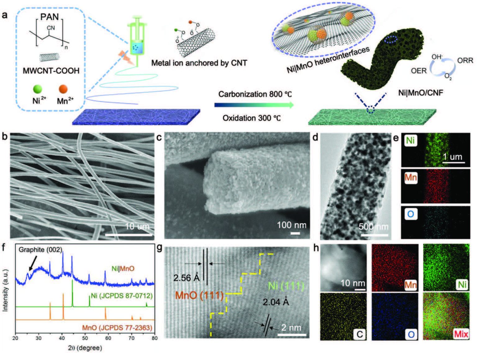 NUS SHINE – Engineering of the Heterointerface of Porous Carbon ...