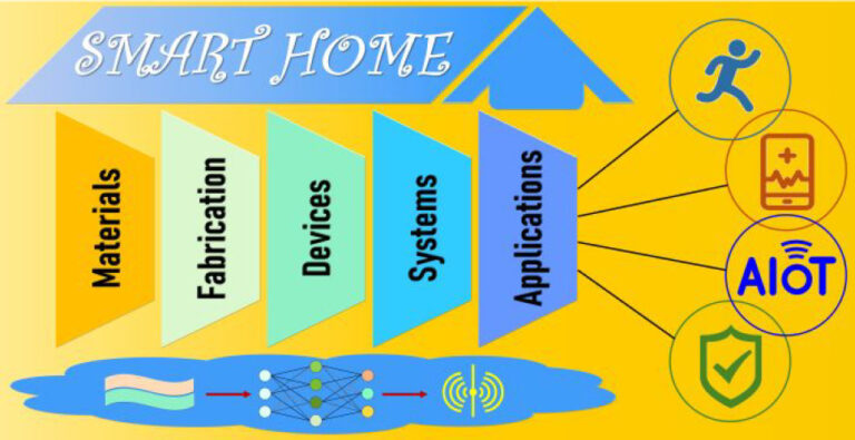 NUS SHINE – Progress of Advanced Devices and Internet of Things Systems ...