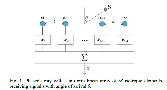 Impact of Cross Terms on Pattern Multiplication in Receiving Phased Arrays