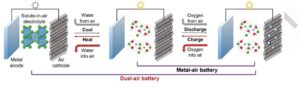 Hygroscopic Solutes Enable Non-van der Waals Electrolytes for Fire-Tolerant Dual-Air