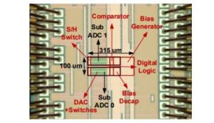 A 0.4V 12b Comparator Offset Injection Assisted SAR ADC achieving 0.425 fJ/conv-step