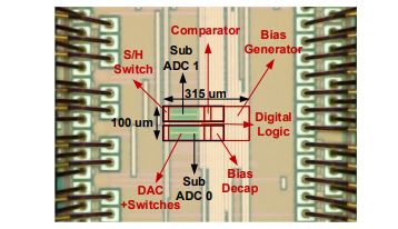 A 0.4V 12b Comparator Offset Injection Assisted SAR ADC achieving 0.425 fJ/conv-step