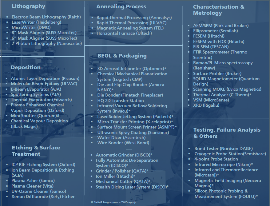SHINE & E6NanoFab Equipment