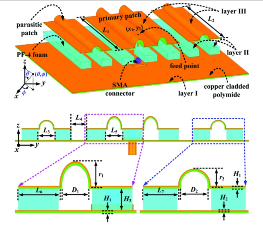 NUS SHINE – Highly Flexible and Foldable Antenna Array using Corrugated ...