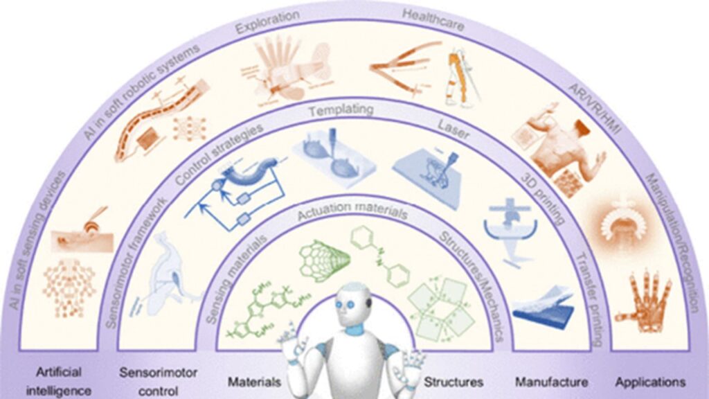 NUS SHINE – Soft Materials and Devices Enabling Sensorimotor Functions ...