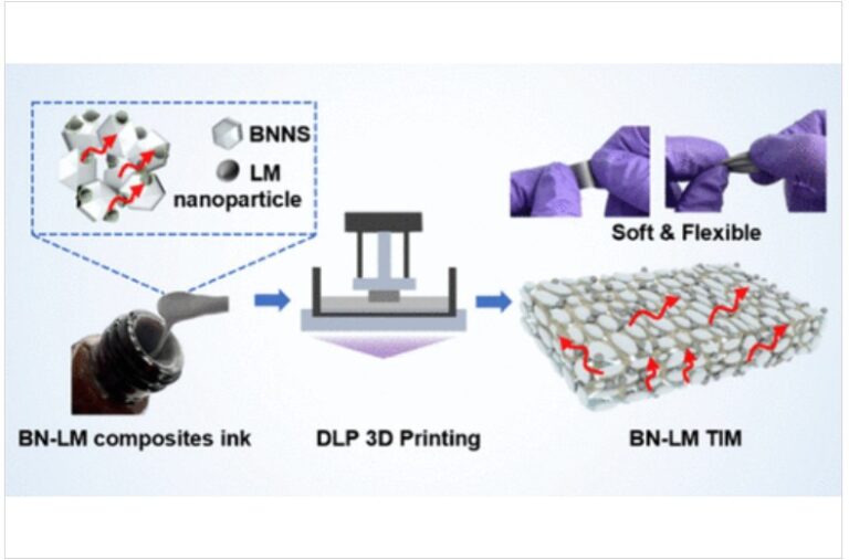 NUS SHINE – Printable Boron Nitride–Liquid Metal Hybrid Thermal ...