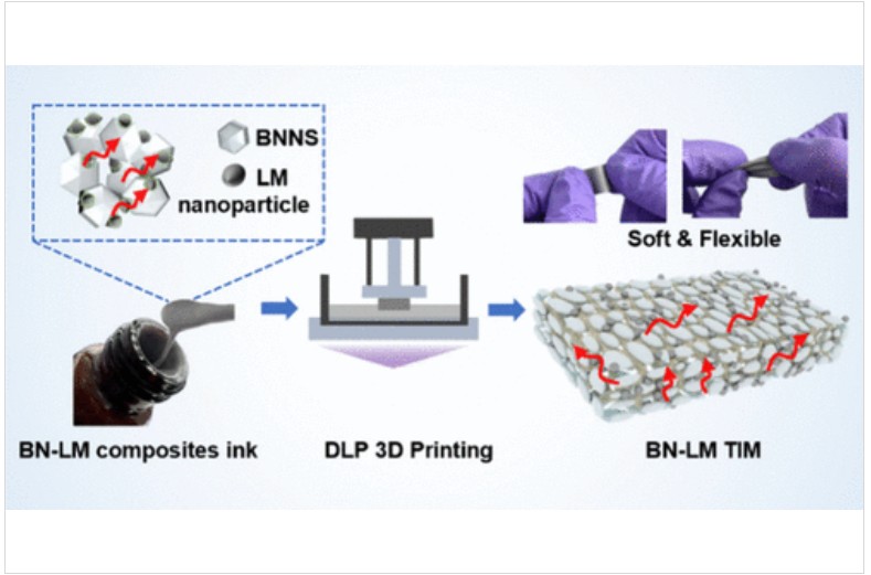 NUS SHINE – Printable Boron Nitride–Liquid Metal Hybrid Thermal ...